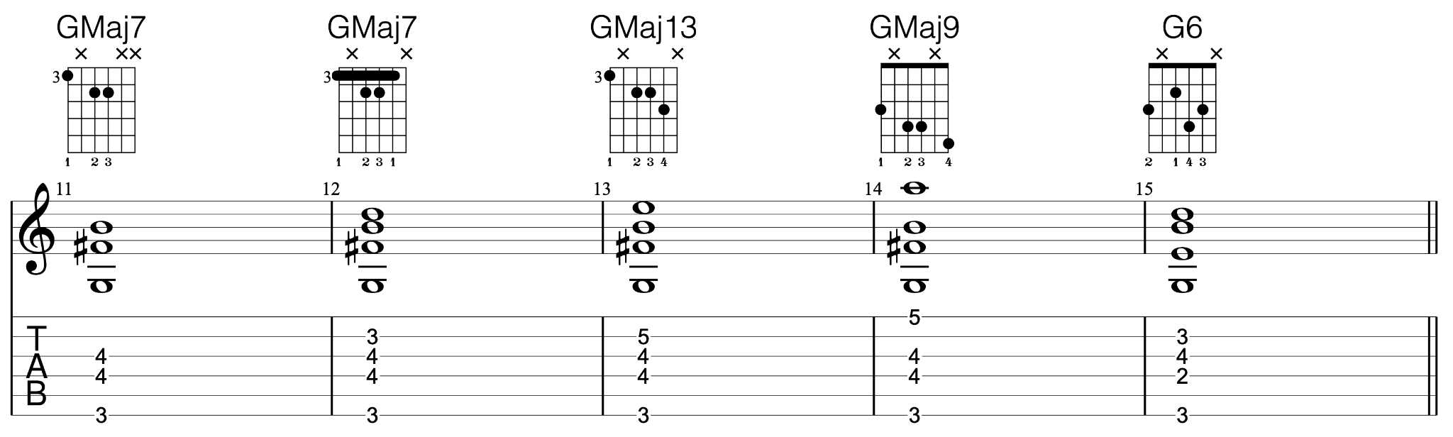 Gmaj7 beginner jazz chords guitar