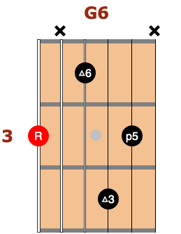 G6 common jazz guitar chords