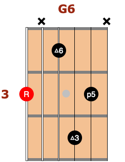 18-G6-common-jazz-guitar-chords G6 common jazz guitar chords