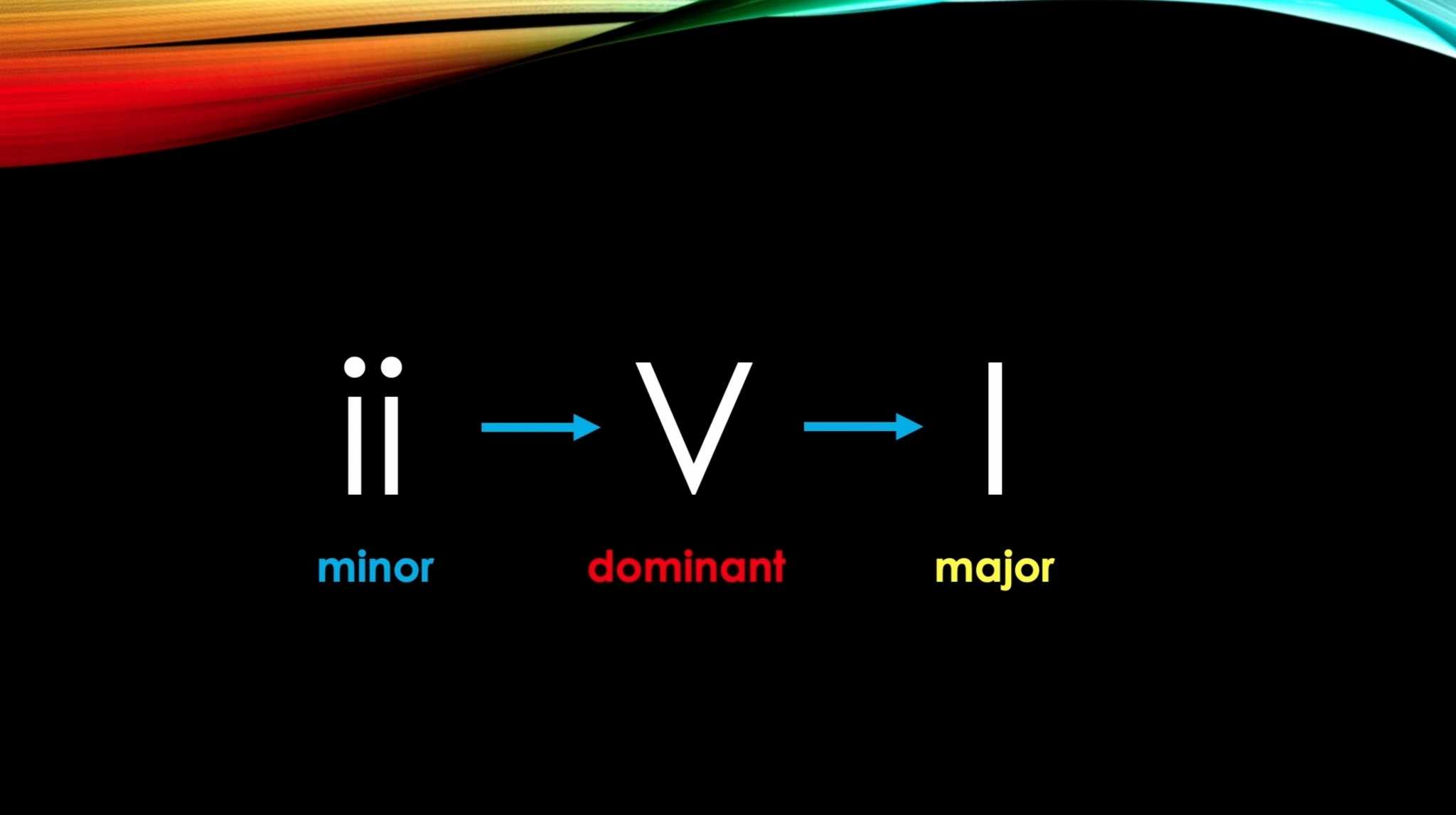 All jazz chords symbols - ii V I progression