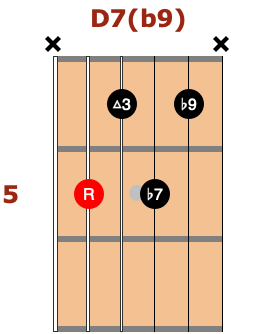 d7b9 jazz chord guitar shapes