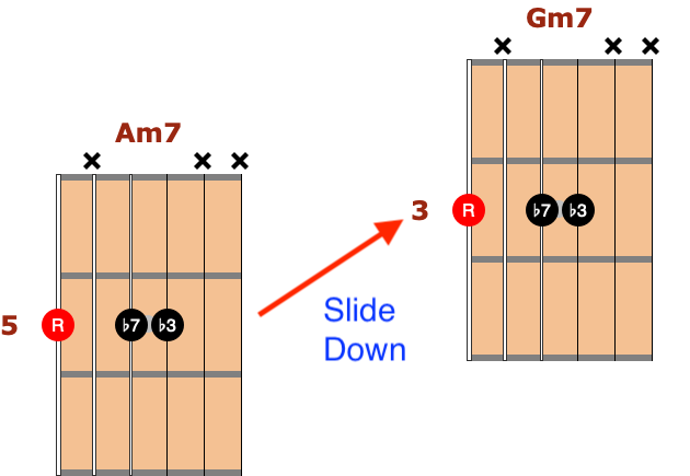 movable jazz chords