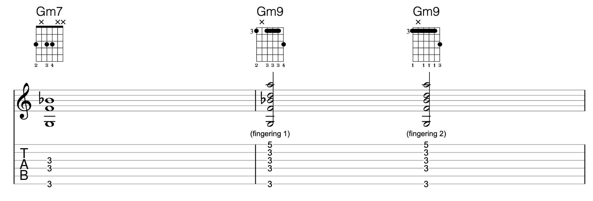 types of jazz chords on Gm