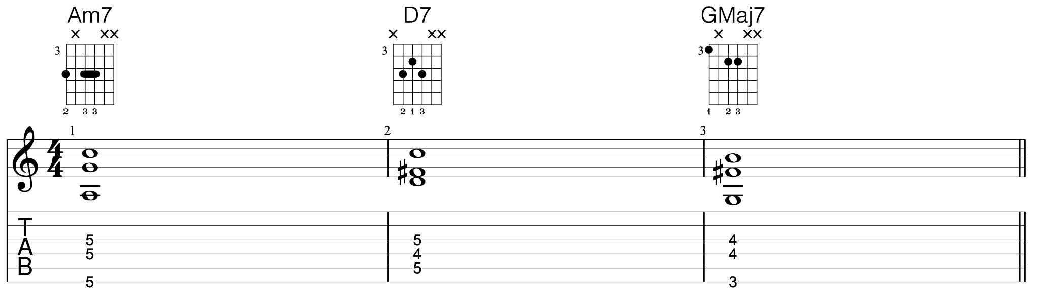 jazz guitar chord charts