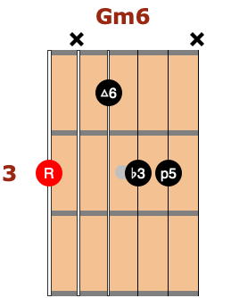 Gm6 chord - most common jazz chords