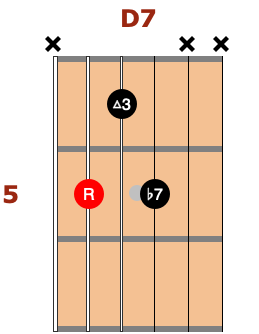 D7 jazz guitar chord shell voicing
