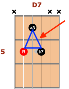 d7 basic jazz chords