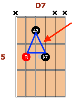 d7 basic jazz chords