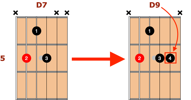 6-D9-chord-shape-jazz-chords D9 chord shape jazz chords