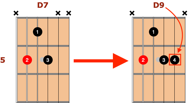 D9 chord shape jazz chords