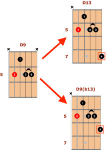 beginner jazz chords