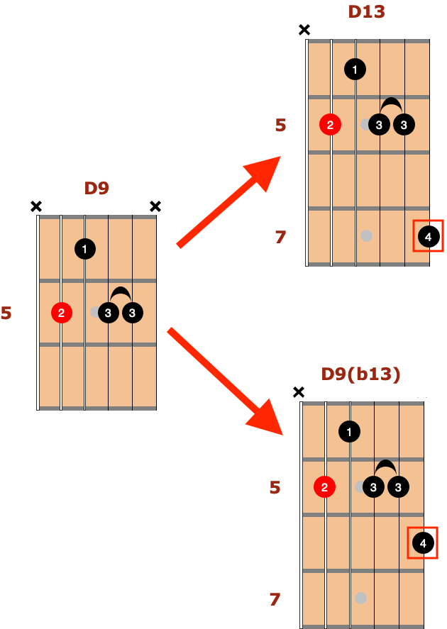 Game of Bones: Guitar Chords