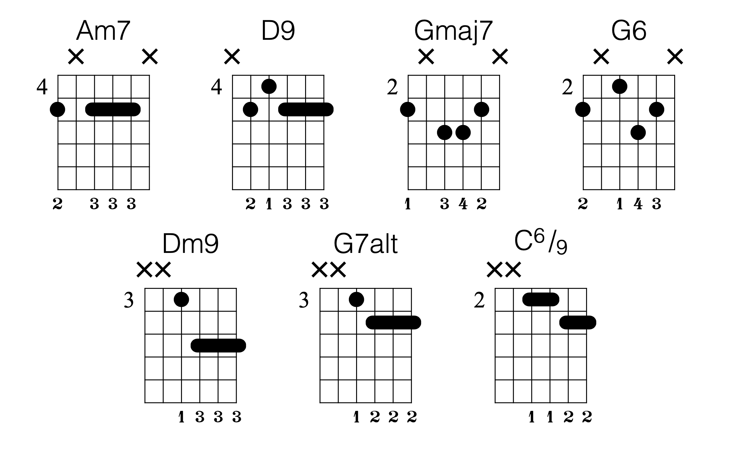 1-jazz-barre-chord-chart - Fret Dojo - Jazz Guitar Lessons From The Experts